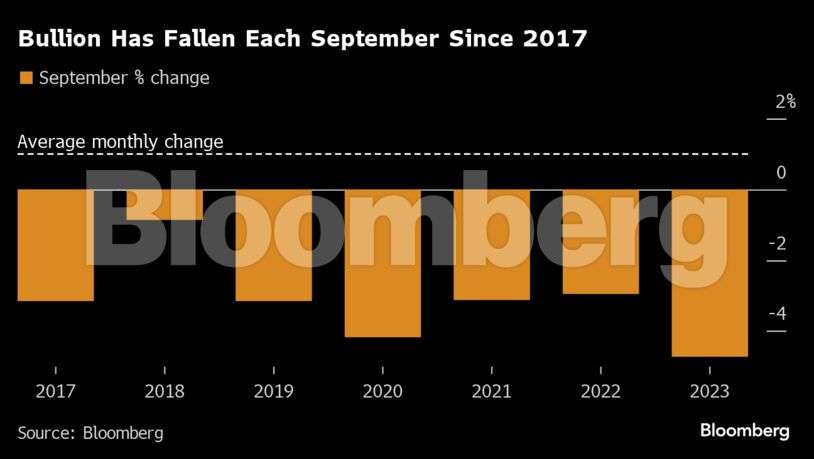 Bullion September